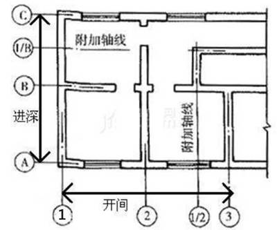 开间和进深是什么意思 开间和进深如何区别